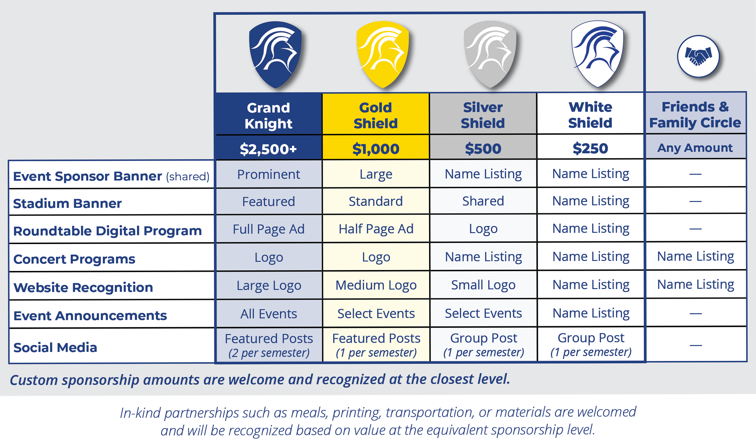Sponsorship Matrix